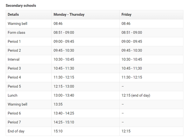 Project: Learning Week Engagement | Participate+