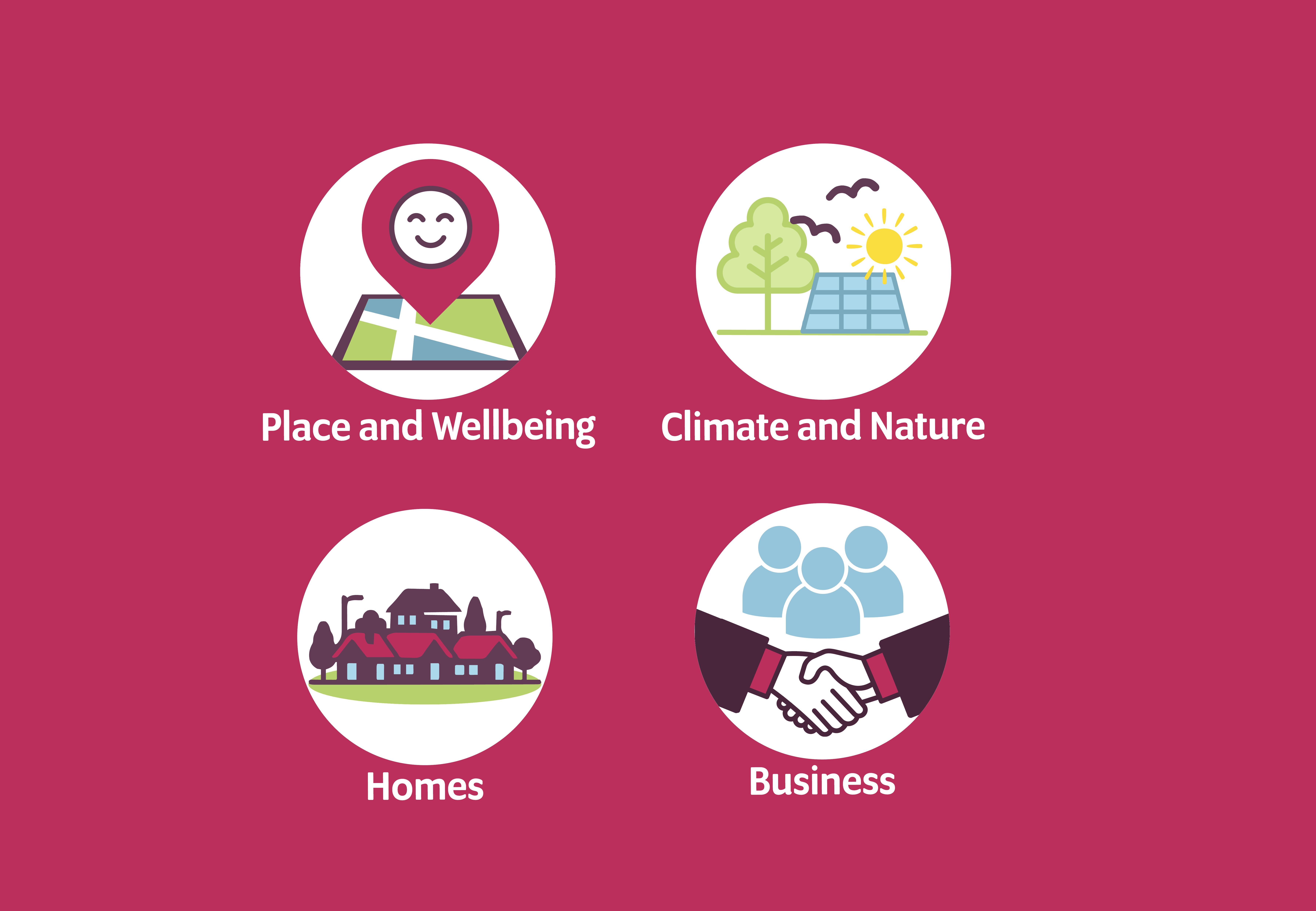 Pictures of the themes for the Local Development Plan 3's emerging spatial strategy. The themes are place and well being, climate and nature, homes, business and infrastructure.